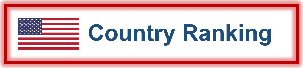 View Country Ranking